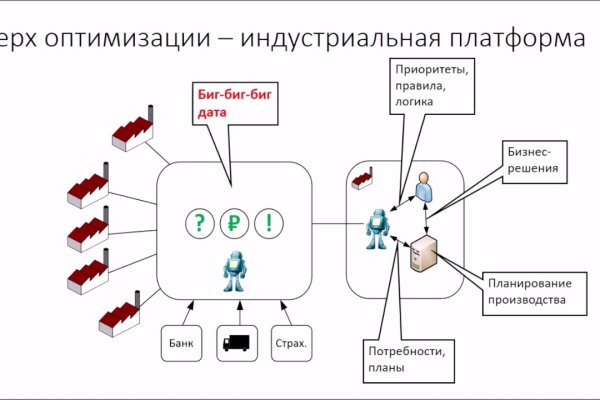 Кракен тор текст